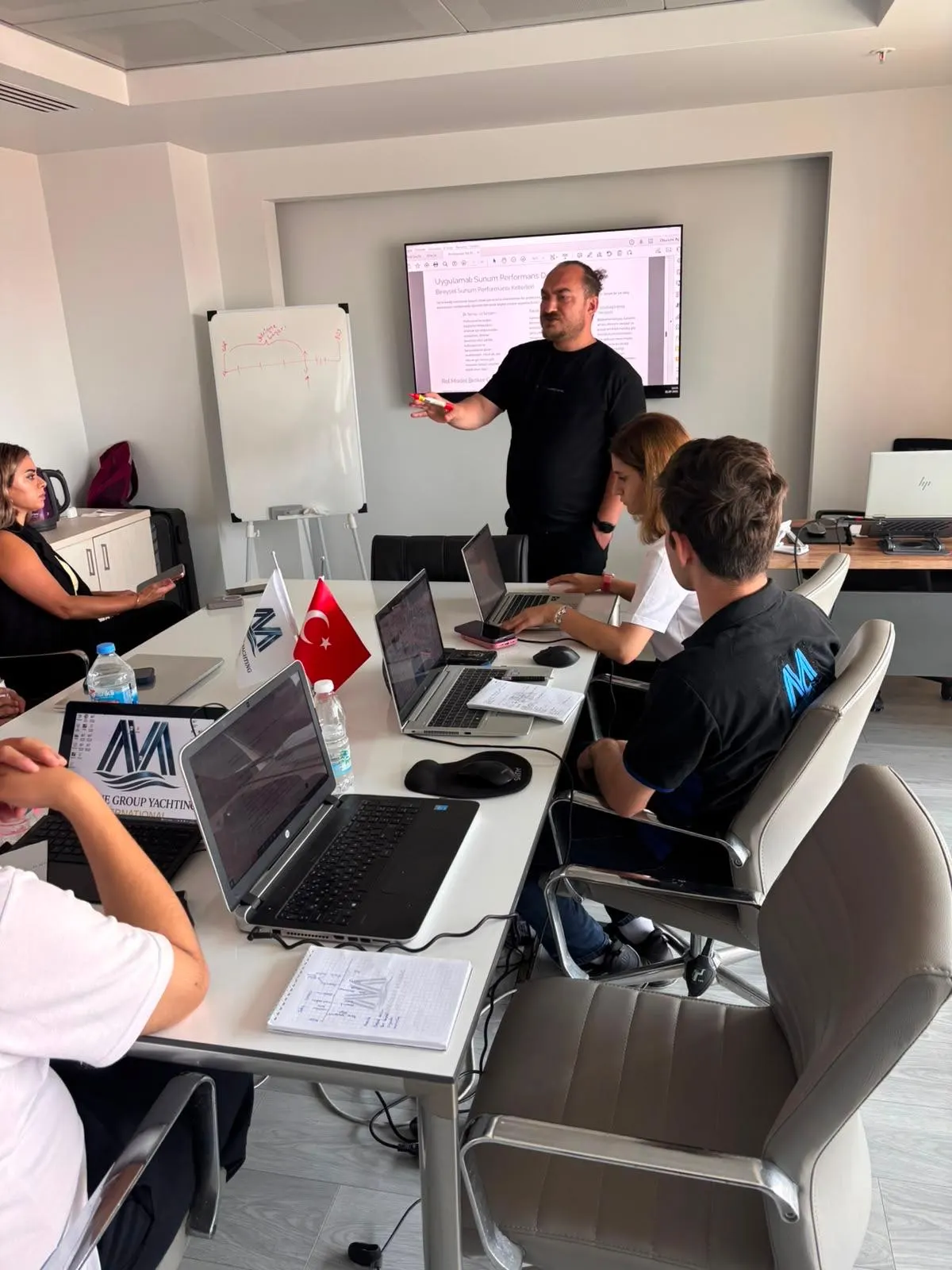 Yacht Broker Academy